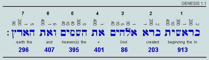 hebrew english transliteration genesis 1