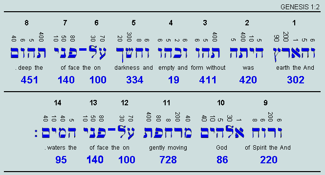 genesis 1 aramaic bible in plain english